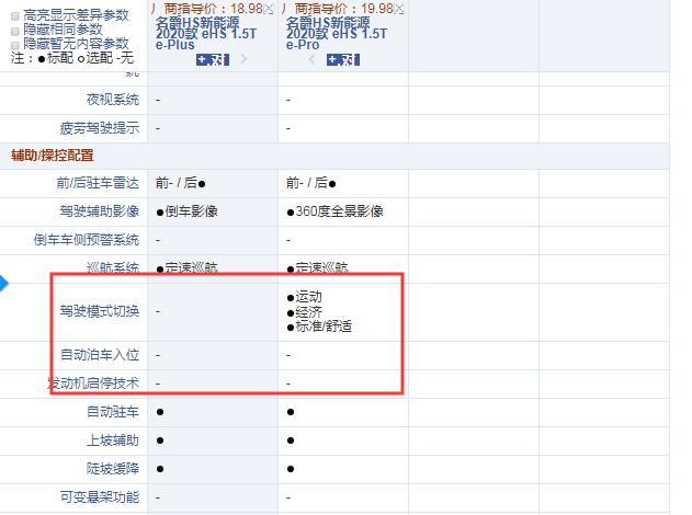 名爵eHSe-Plus和e-Pro配置的区别