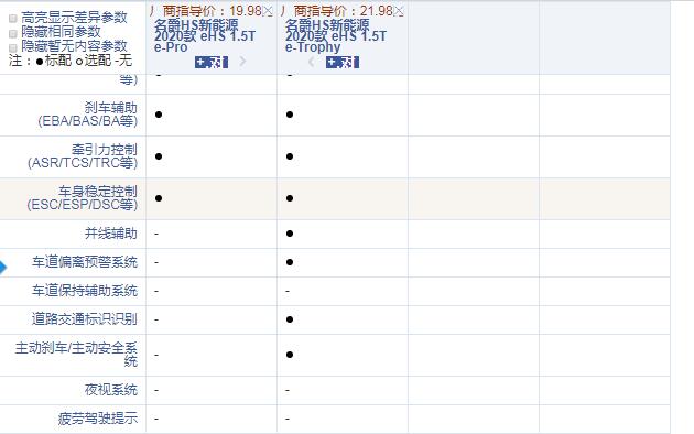 名爵eHSe-Pro和e-Trophy配置的差异