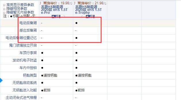 名爵eHSe-Pro和e-Trophy配置的差异