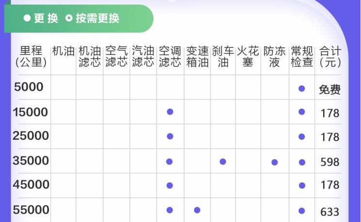 长安逸动ET保养费介绍 长安逸动ET小保养多少钱？