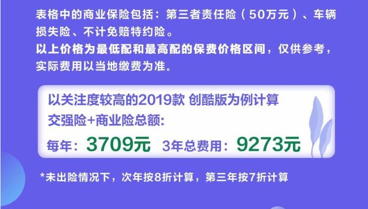 长安逸动ET一年保险费多少？长安逸动ET保险费计算