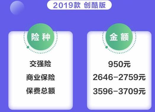 长安逸动ET一年保险费多少？长安逸动ET保险费计算