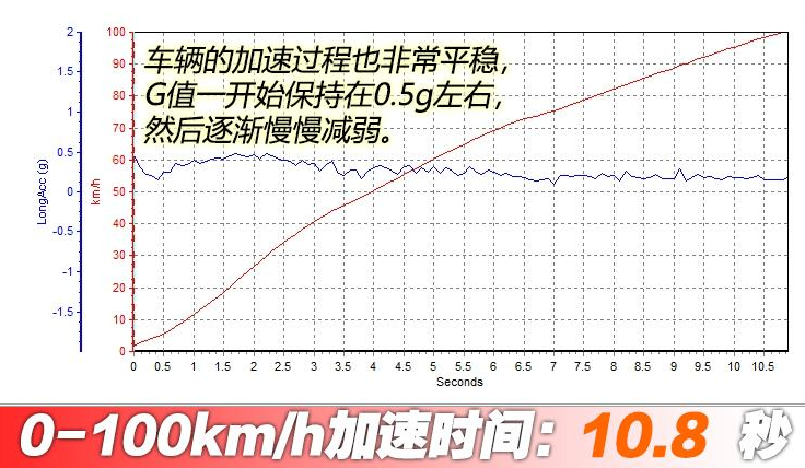 柯米克GT百公里加速时间 柯米克GT加速测试