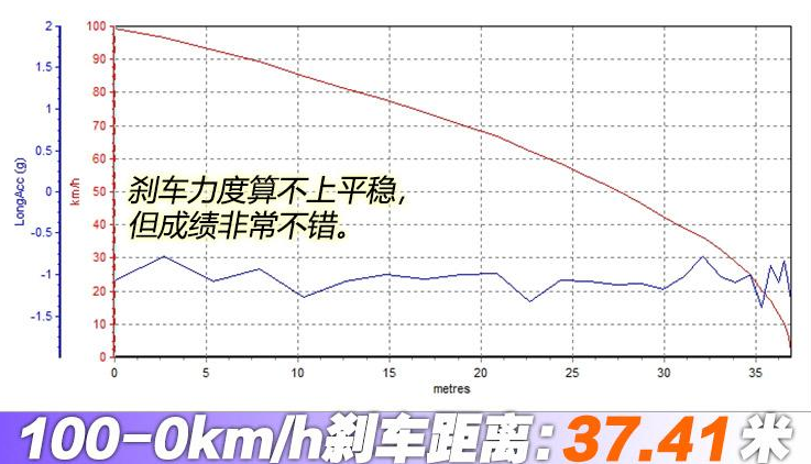 柯米克GT刹车测试 柯米克GT刹车距离