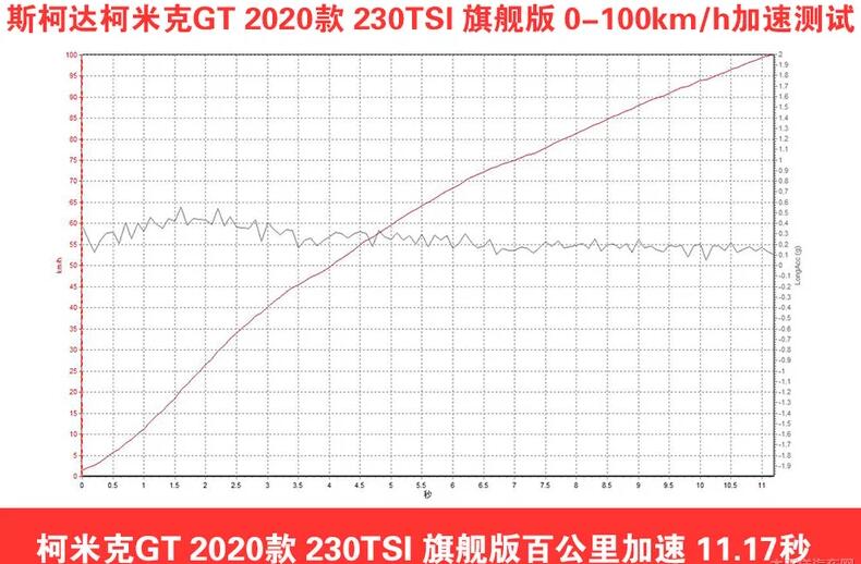 柯米克GT1.2T加速几秒破百？柯米克GT1.2T百公里加速几秒?