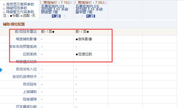 五菱宏光PLUS手动舒适型和豪华型配置的区别