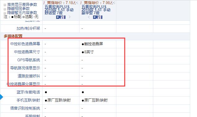 五菱宏光PLUS手动舒适型和豪华型配置的区别