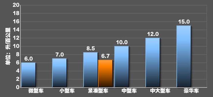 2019款卡罗拉1.2T真实油耗 19款卡罗拉1.2T油耗测试