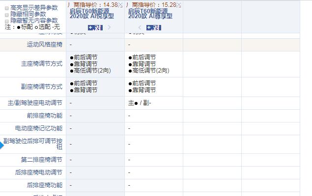 启辰T60EV悦享型和尊享型配置的区别