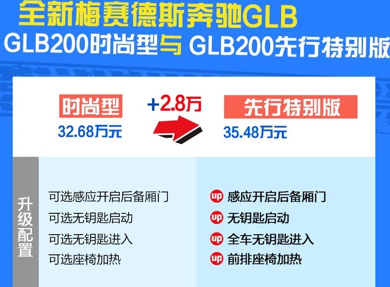 奔驰GLB200时尚型和先行特别版配置差异