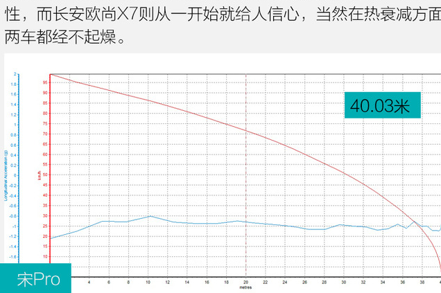 欧尚X7和宋Pro刹车性能哪个更好？