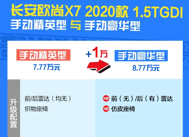 欧尚X7手动豪华型怎么样？值得购买吗?