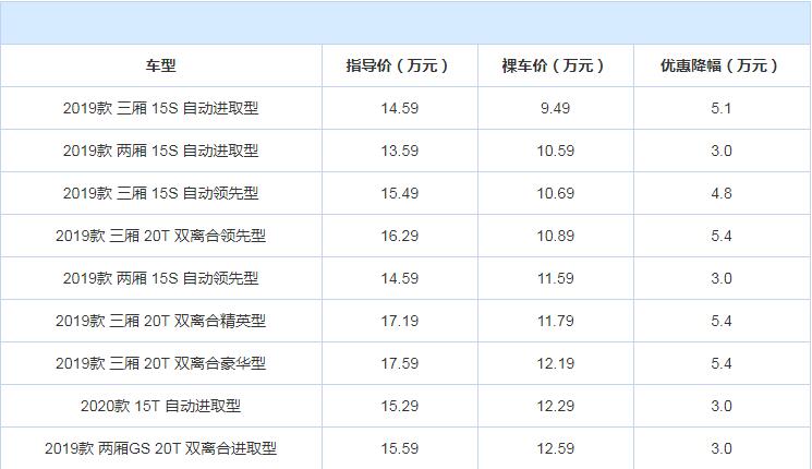 威朗优惠多少钱？威朗现金优惠介绍