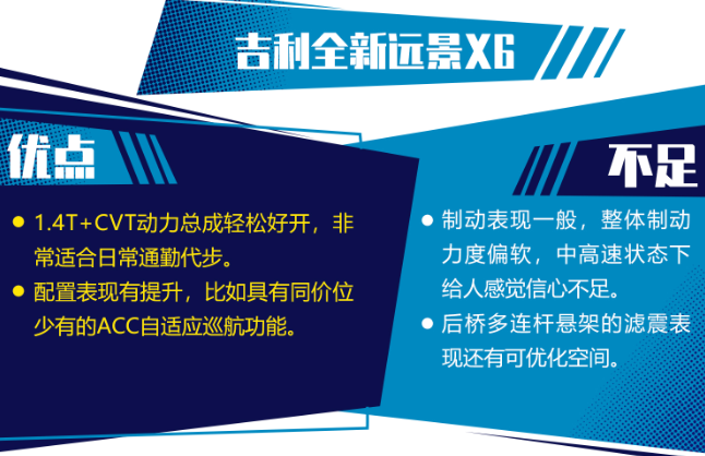 2020款远景X6质量怎么样？20款远景X6缺点和优点分析