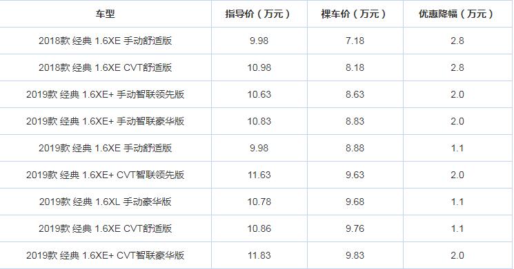 轩逸优惠力度怎么样？轩逸优惠多少钱？