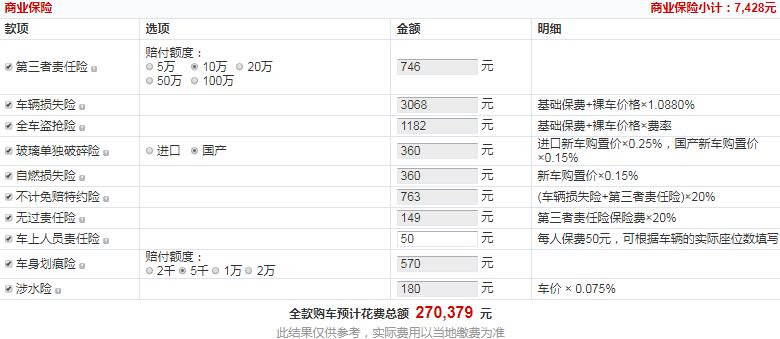 本田皓影锐·尊贵版全款大概落地价多少钱？