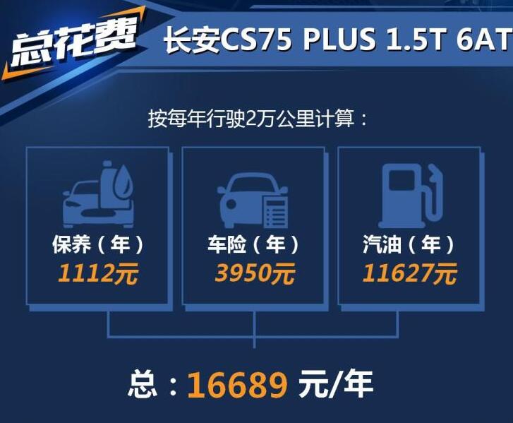 长安cs75plus养车成本 CS75plus养车费用一年多少？