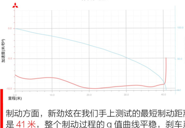 2020款劲炫刹车距离测试 20款劲炫制动性能测试 