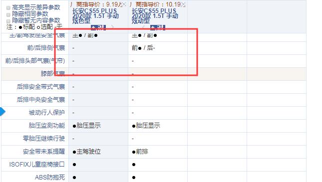 长安CS55PLUS手动炫色型和炫动型配置的区别