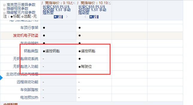 长安CS55PLUS手动炫色型和炫动型配置的区别