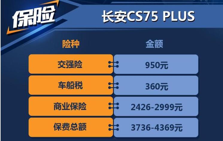 长安CS75 PLUS一年保险费多少？长安CS75 PLUS保险费计算