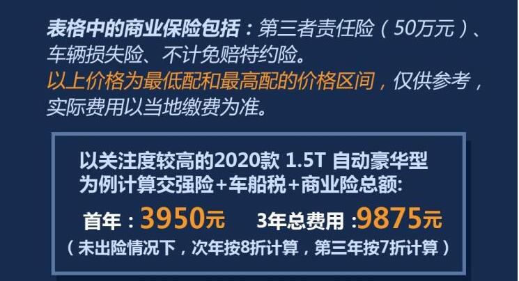 长安CS75 PLUS一年保险费多少？长安CS75 PLUS保险费计算