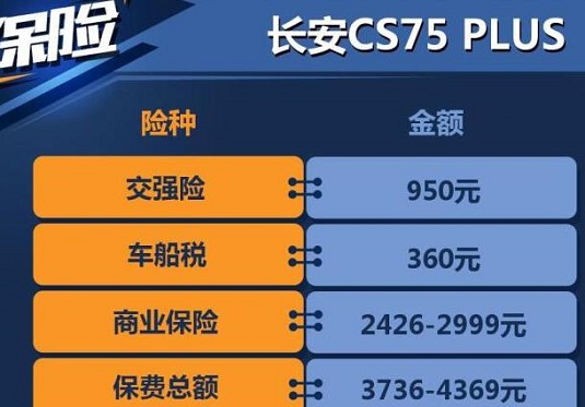 长安CS75 PLUS一年保险费多少？长安CS75 PLUS保险费计算