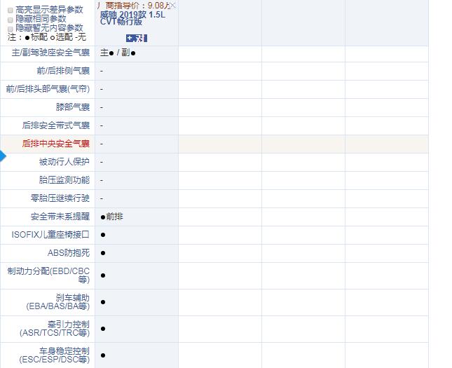 2019款威驰有什么配置？实用性怎么样？