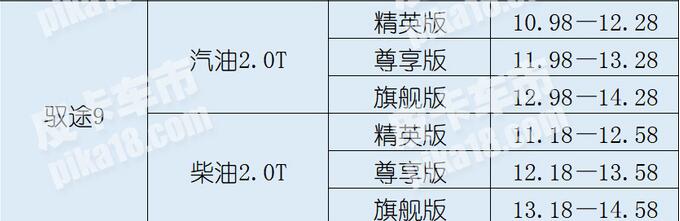 拓陆者驭途9柴油版各款分别多少钱？
