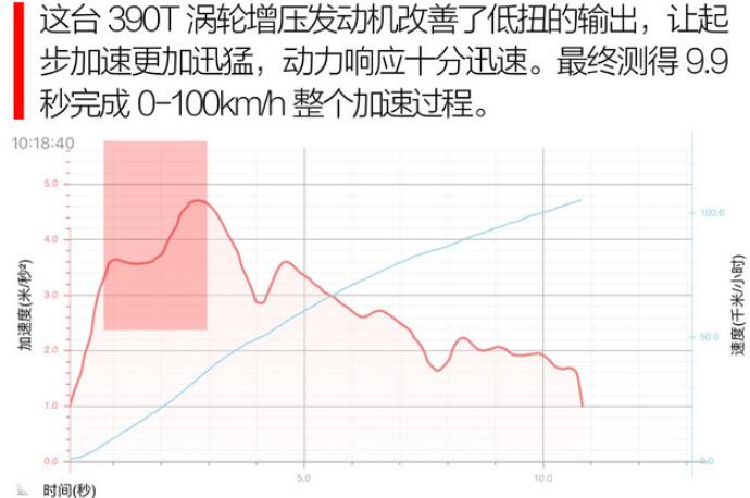 2020款传祺GS8加速测试  20款传祺GS8百公里加速多少秒？