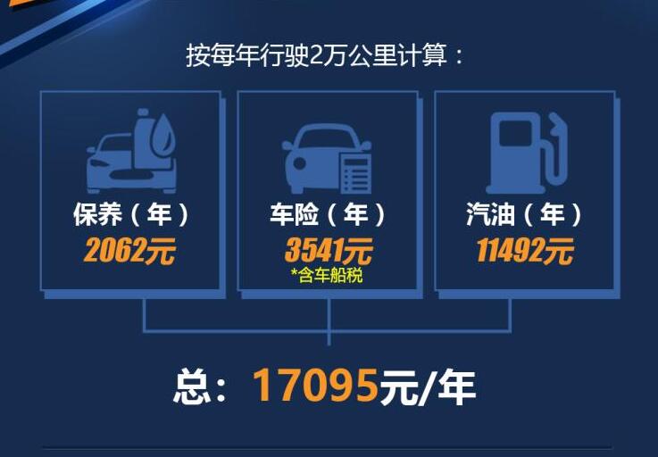 宝骏RS5养车费用多少钱？宝骏RS5一年养车成本