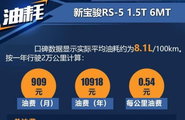 宝骏rs5手动挡油耗多少？宝骏RS5每公里耗油量