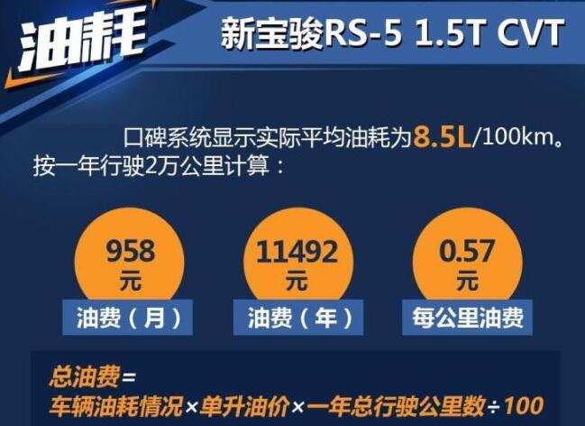 宝骏rs5自动挡油耗多少？宝骏RS5油耗多少钱一公里？