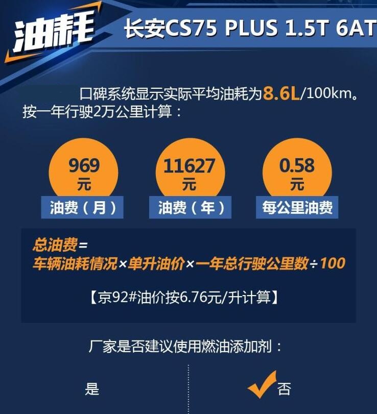 长安cs75plus1.5t油耗多少钱一公里？cs75plus油耗怎么样？