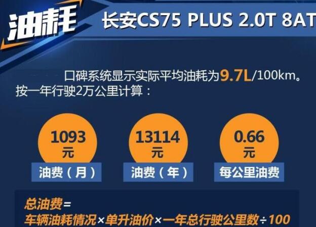 长安cs75plus2.0T油耗多少？cs75plus2.0t油耗动力怎样