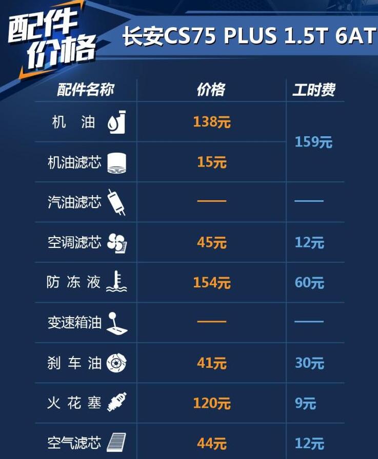 长安CS75plus保养配件价格 CS75plus机油多少钱？