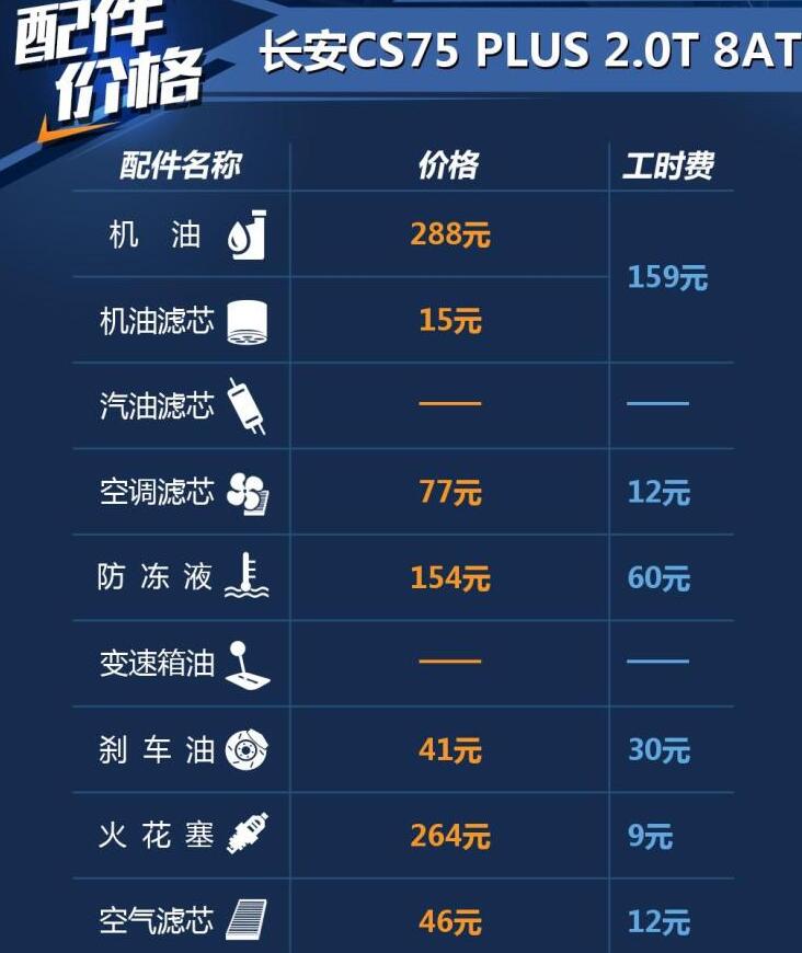 长安CS75plus保养配件价格 CS75plus机油多少钱？