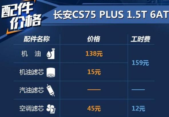 长安CS75plus保养配件价格 CS75plus机油多少钱？