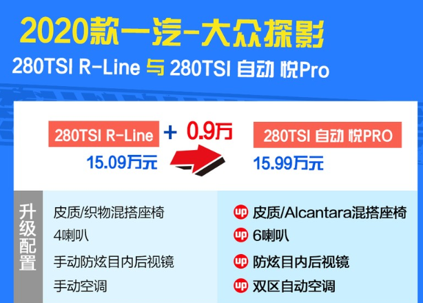 大众探影R-Line和悦Pro配置有什么不同？