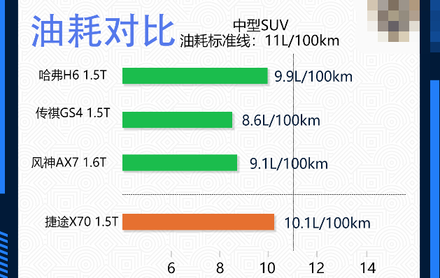 2020款捷途X70真实油耗 20款捷途X70油耗测试