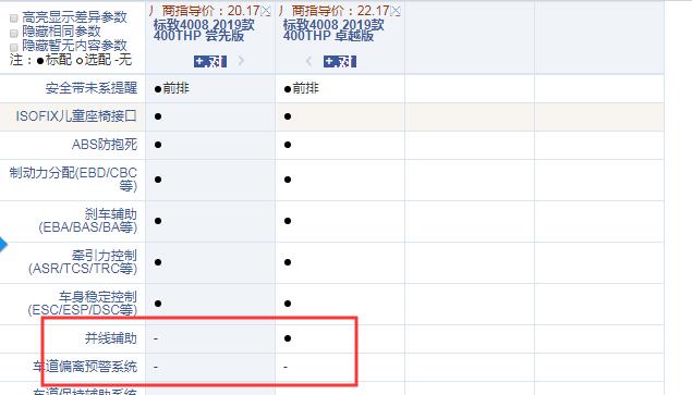 2019款标致4008尝先版和卓越版配置的区别