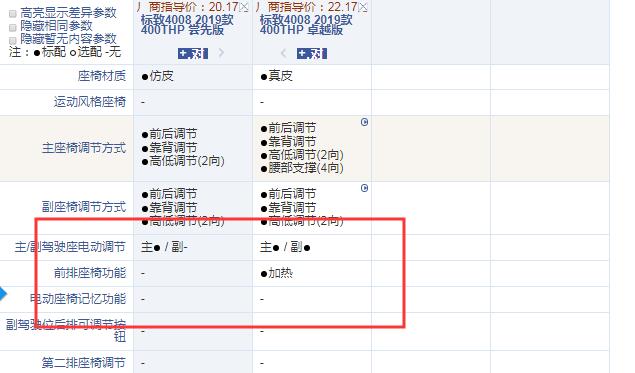 2019款标致4008尝先版和卓越版配置的区别