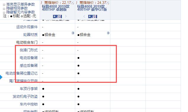 2019款标致4008卓越版和豪华GT版配置的差异