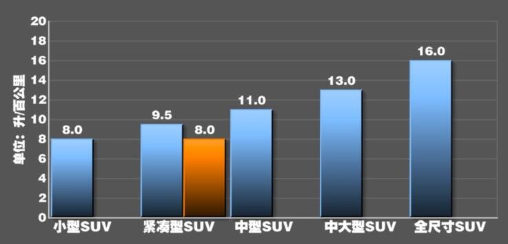 领界油耗多少钱一公里?2019领界油耗实际多少