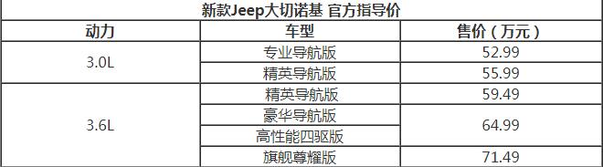 2020款大切诺基各款车型价格一览