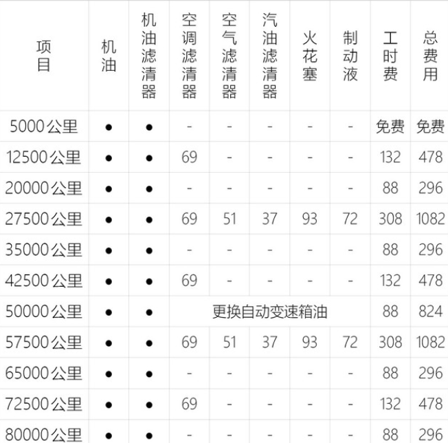 风神奕炫保养费多少钱？风神<font color=red>奕炫保养价格</font>明细