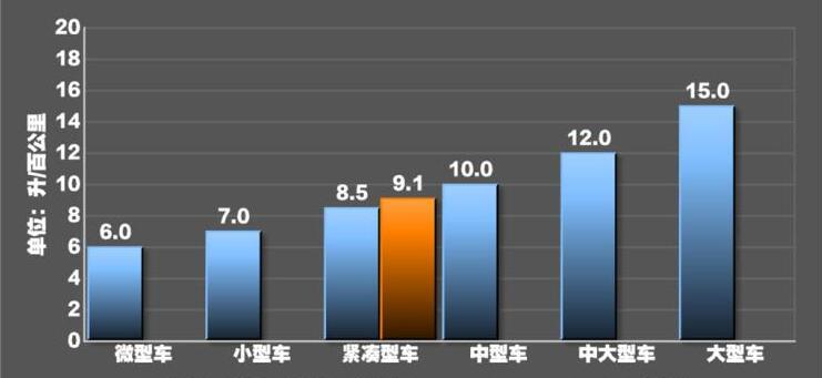 奔驰AMGA35L油耗测试 奔驰A35L真实油耗测试