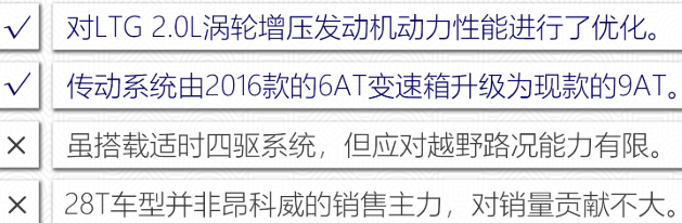 2018款昂科威28T缺点和优点 昂科威28T致命缺点