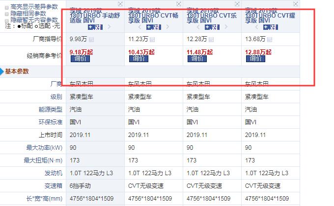 享域国六版价格多少？享域国六版售价一览