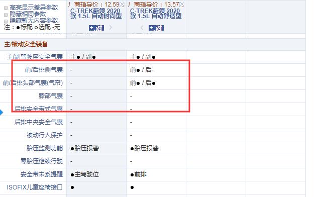 2020款蔚领时尚型和舒适型配置的区别